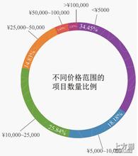 ������ôϴ����Ƶ���������ٳ������޵�����֧����ת�˵��ʲ�����1000Ԫ...